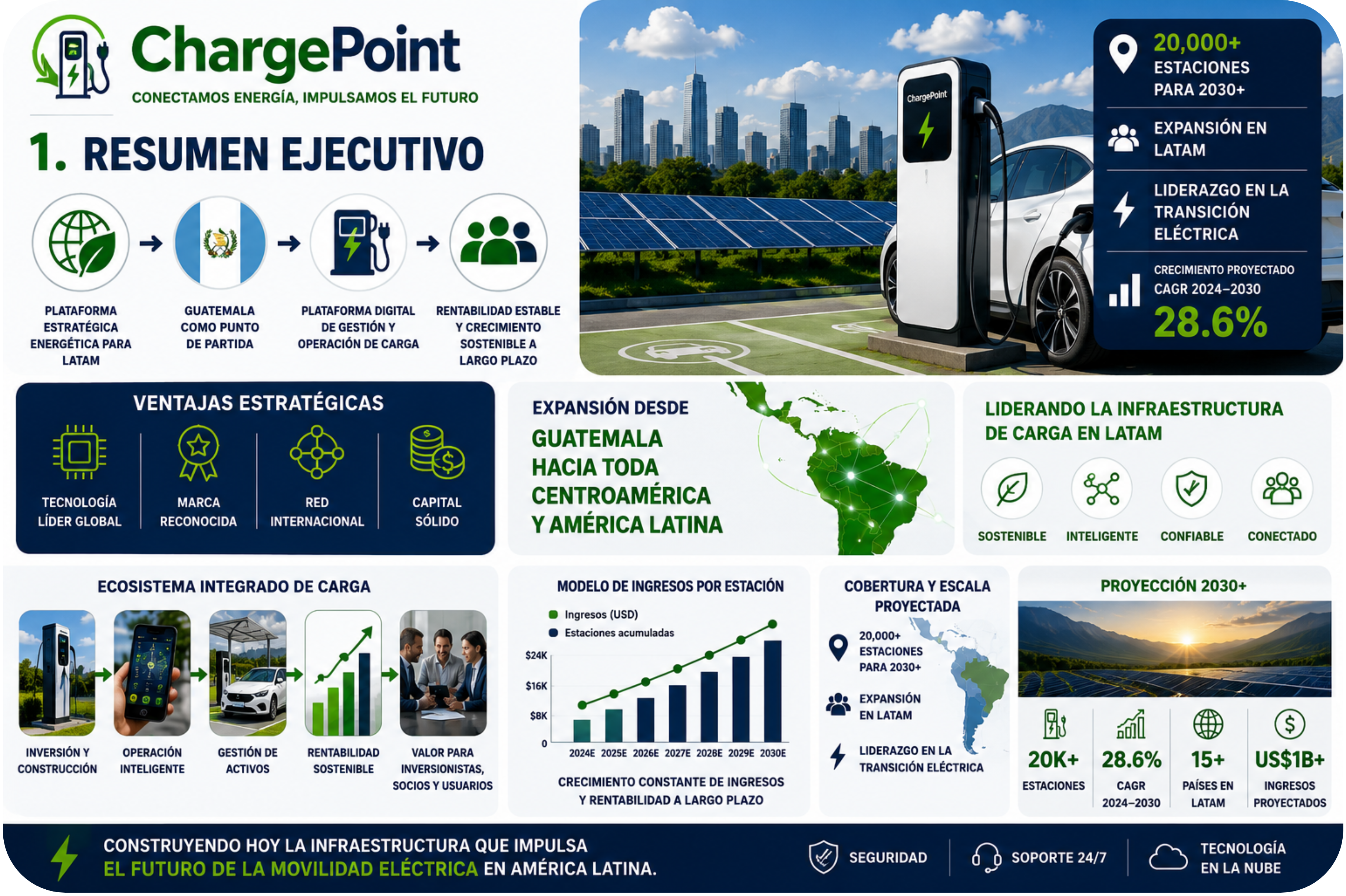 ChargePoint LATAM whitepaper overview